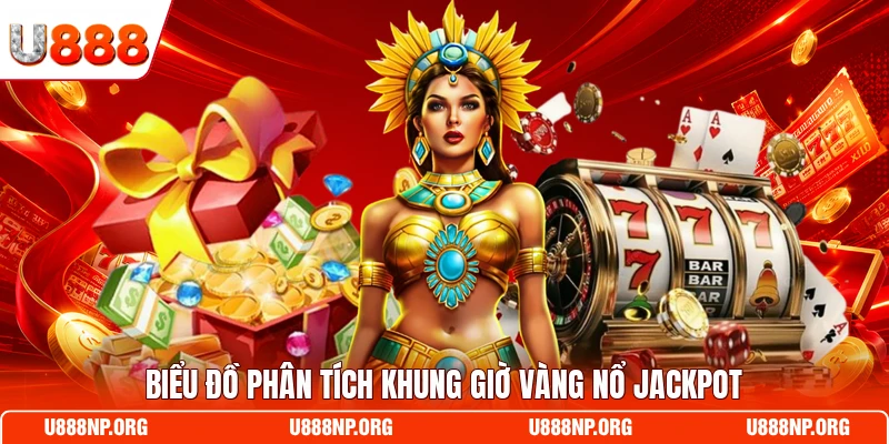 Biểu đồ phân tích khung giờ vàng nổ jackpot
