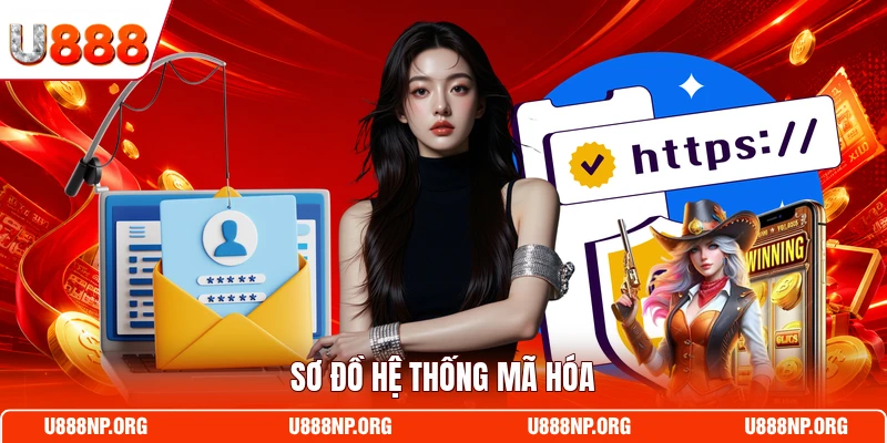 Sơ đồ hệ thống mã hóa
